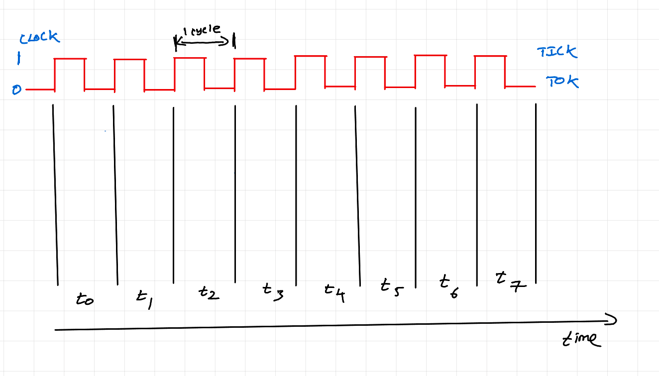 CPU & GPU - The Basics