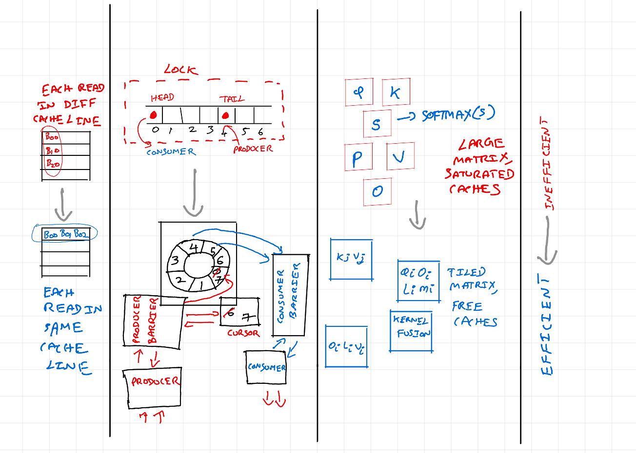 The power of Mechanical Sympathy in Software Engineering